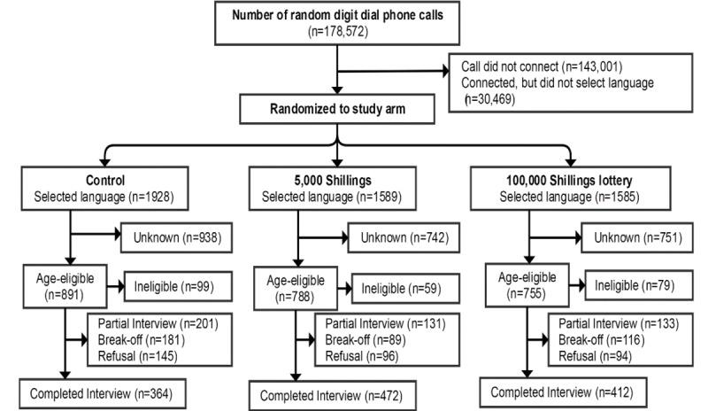 https://cdn.ncbi.nlm.nih.gov/pmc/blobs/dd9a/9127645/a7e1e4594d9d/jmir_v24i5e36943_fig2.jpg