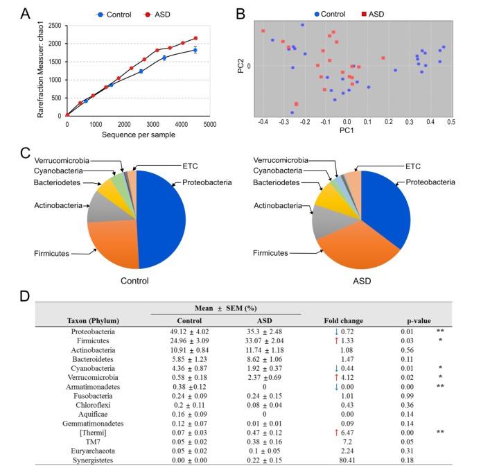 https://cdn.ncbi.nlm.nih.gov/pmc/blobs/dd9b/5661063/fda2a8b246ab/en-26-307-g001.jpg