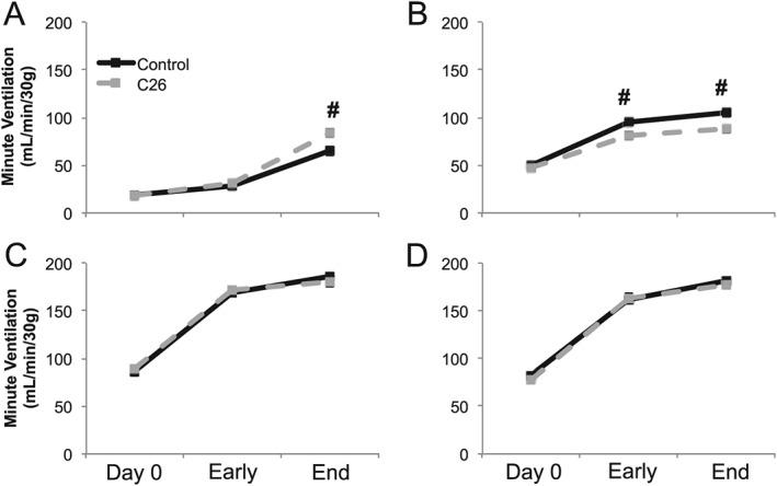 https://cdn.ncbi.nlm.nih.gov/pmc/blobs/dd9c/6438337/93d705e4b430/JCSM-10-63-g003.jpg