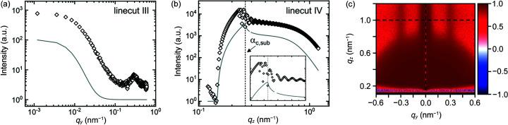 https://cdn.ncbi.nlm.nih.gov/pmc/blobs/dd9e/10543672/ad995c722c6a/j-56-01330-fig3.jpg
