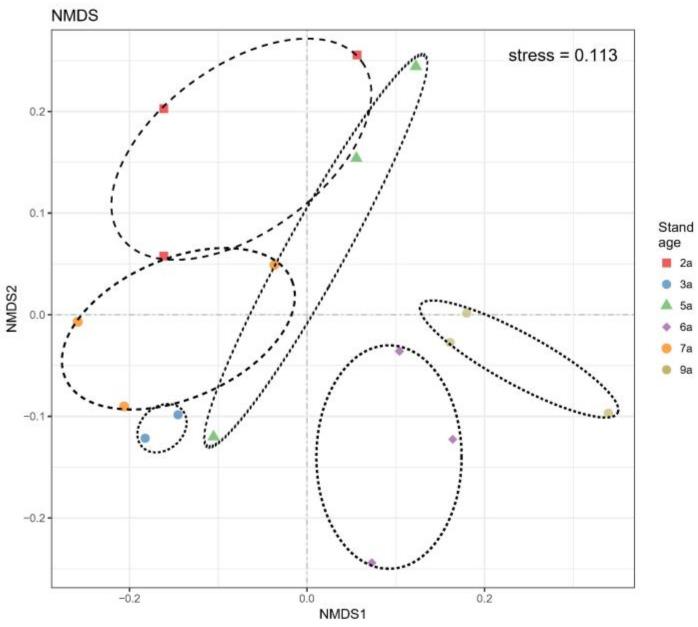 https://cdn.ncbi.nlm.nih.gov/pmc/blobs/dd9f/11204516/865e5426eac5/jof-10-00404-g005.jpg