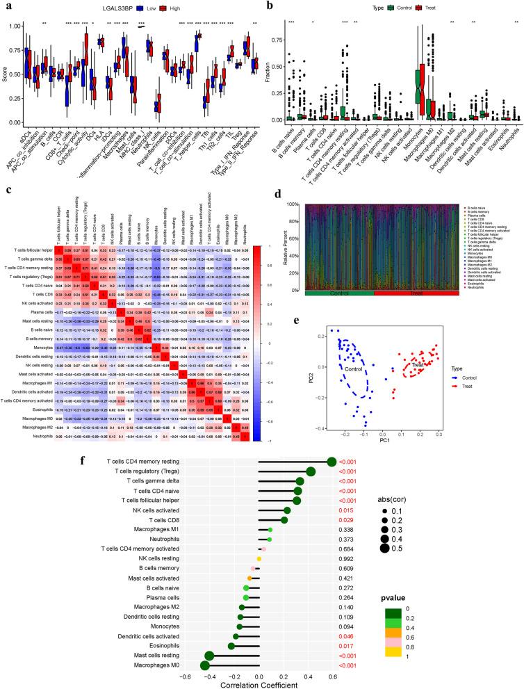 https://cdn.ncbi.nlm.nih.gov/pmc/blobs/dda1/12355831/9b755191deef/13019_2025_3462_Fig11_HTML.jpg