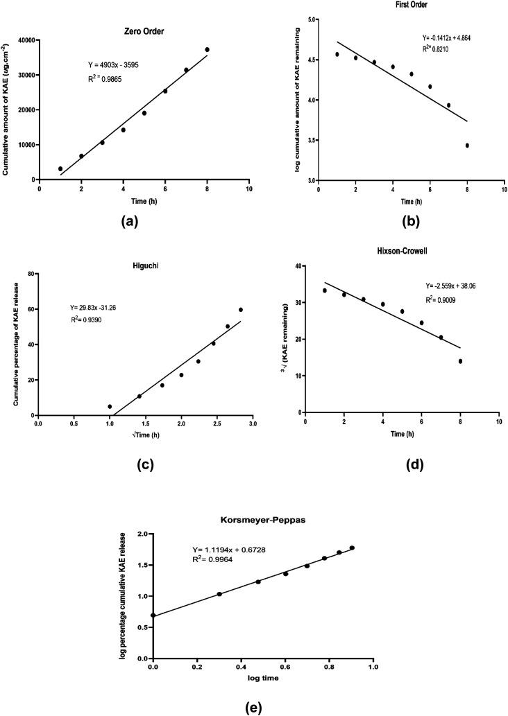 https://cdn.ncbi.nlm.nih.gov/pmc/blobs/dda1/9058481/e3a24153b861/d0ra04807k-f4.jpg