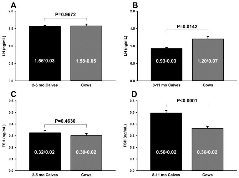 https://cdn.ncbi.nlm.nih.gov/pmc/blobs/dda3/9405107/f57acfc689a6/animals-12-02137-g001.jpg