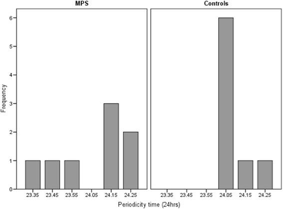 https://cdn.ncbi.nlm.nih.gov/pmc/blobs/dda4/4574189/d078c5bcddbd/11689_2015_9126_Fig1_HTML.jpg