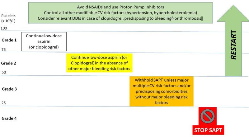 https://cdn.ncbi.nlm.nih.gov/pmc/blobs/dda4/9281983/159fd1fca002/hs9-6-e750-g002.jpg