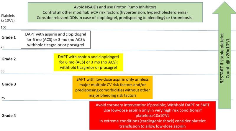https://cdn.ncbi.nlm.nih.gov/pmc/blobs/dda4/9281983/4dd478aff68c/hs9-6-e750-g003.jpg