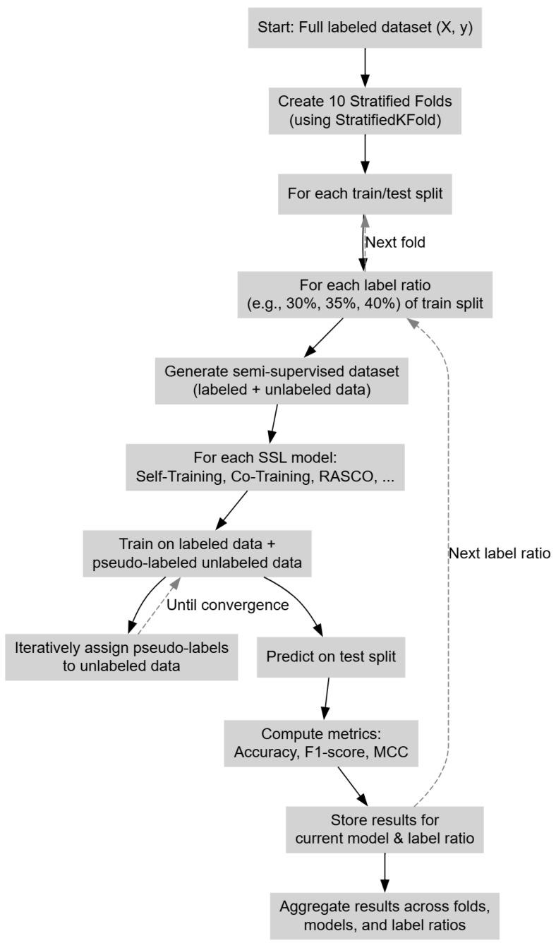 https://cdn.ncbi.nlm.nih.gov/pmc/blobs/dda5/12113346/33cb43438d7c/jpm-15-00167-g003.jpg