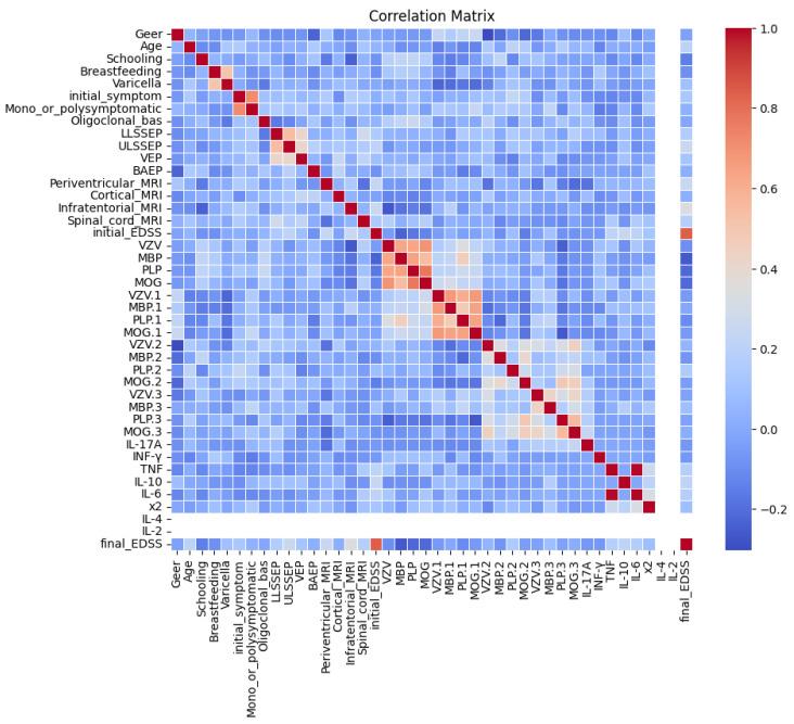 https://cdn.ncbi.nlm.nih.gov/pmc/blobs/dda5/12113346/64d13ba6f84d/jpm-15-00167-g001.jpg