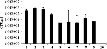 https://cdn.ncbi.nlm.nih.gov/pmc/blobs/dda5/5420405/63b0b170c568/12866_2017_1015_Fig5_HTML.jpg