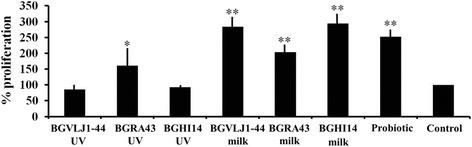 https://cdn.ncbi.nlm.nih.gov/pmc/blobs/dda5/5420405/b7881a340b9f/12866_2017_1015_Fig4_HTML.jpg