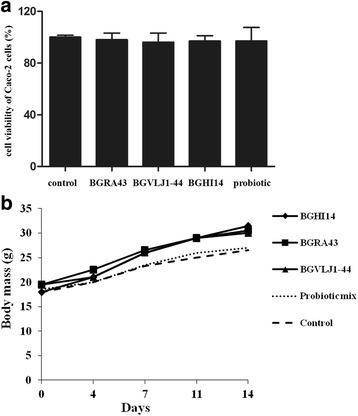 https://cdn.ncbi.nlm.nih.gov/pmc/blobs/dda5/5420405/ef665b060108/12866_2017_1015_Fig2_HTML.jpg