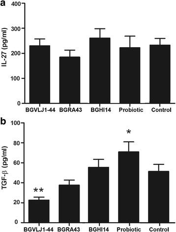 https://cdn.ncbi.nlm.nih.gov/pmc/blobs/dda5/5420405/f9f5670b3410/12866_2017_1015_Fig3_HTML.jpg