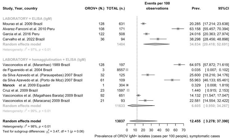 https://cdn.ncbi.nlm.nih.gov/pmc/blobs/dda6/11437499/17f9e4540cc5/viruses-16-01498-g0A1.jpg