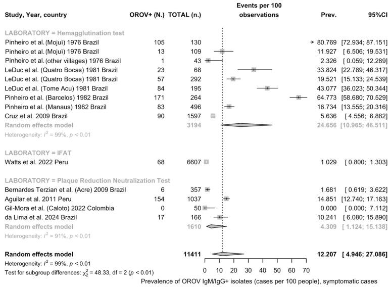 https://cdn.ncbi.nlm.nih.gov/pmc/blobs/dda6/11437499/86beeb85468f/viruses-16-01498-g0A2.jpg