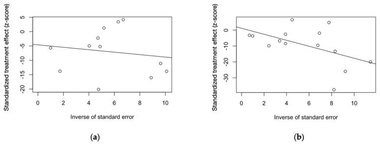 https://cdn.ncbi.nlm.nih.gov/pmc/blobs/dda6/11437499/ba4eb9caa134/viruses-16-01498-g0A13a.jpg