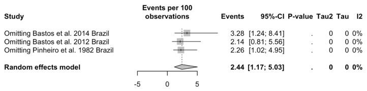 https://cdn.ncbi.nlm.nih.gov/pmc/blobs/dda6/11437499/db4cb933890a/viruses-16-01498-g0A11.jpg