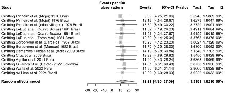 https://cdn.ncbi.nlm.nih.gov/pmc/blobs/dda6/11437499/f7d9a6b0c46a/viruses-16-01498-g0A7.jpg