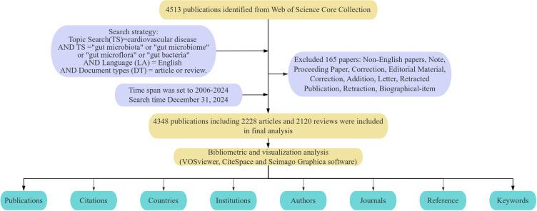 https://cdn.ncbi.nlm.nih.gov/pmc/blobs/dda6/12377372/60715911188e/JMDH-18-5125-g0002.jpg