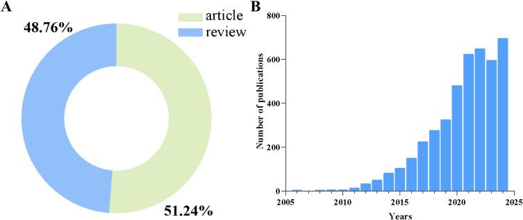 https://cdn.ncbi.nlm.nih.gov/pmc/blobs/dda6/12377372/839c35269bd0/JMDH-18-5125-g0003.jpg
