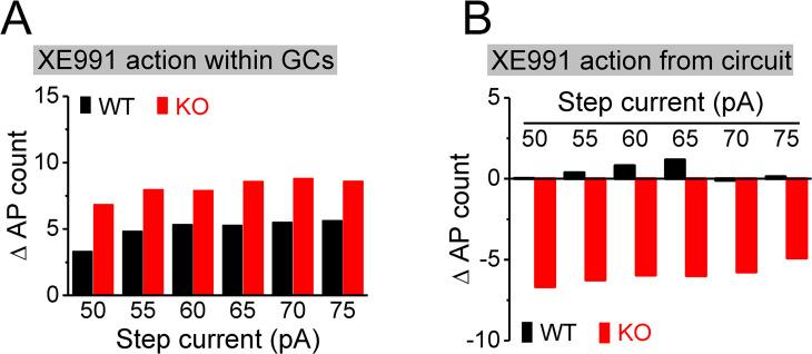 https://cdn.ncbi.nlm.nih.gov/pmc/blobs/dda7/10942577/0725bf9a0acd/elife-92563-fig7-figsupp2.jpg