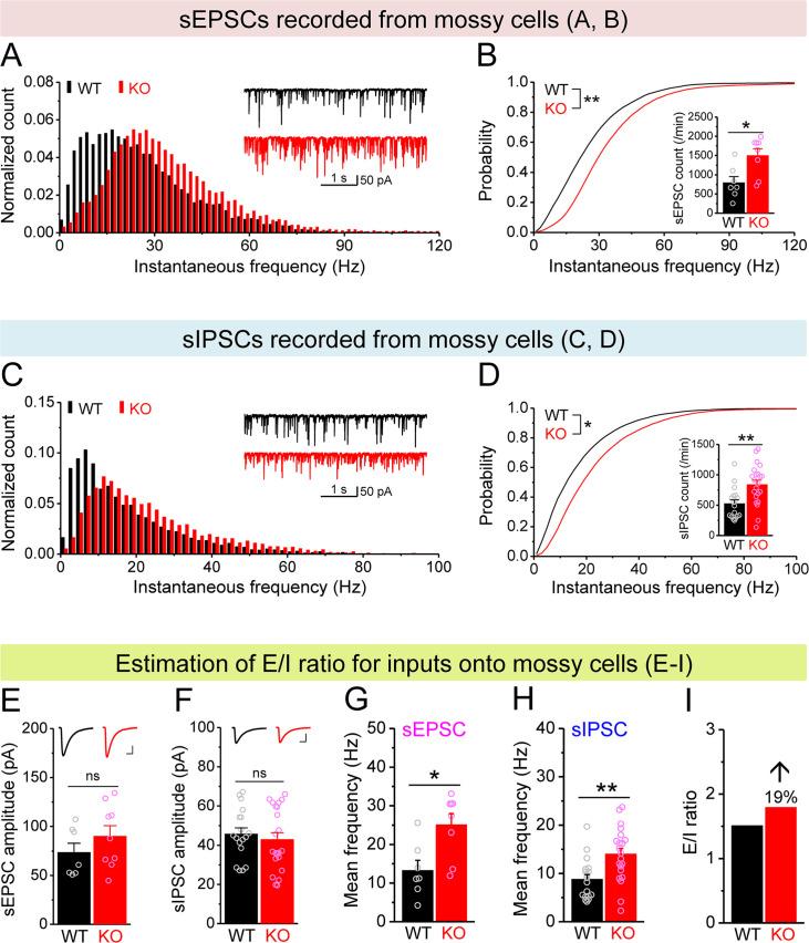 https://cdn.ncbi.nlm.nih.gov/pmc/blobs/dda7/10942577/e07792bac803/elife-92563-fig4.jpg