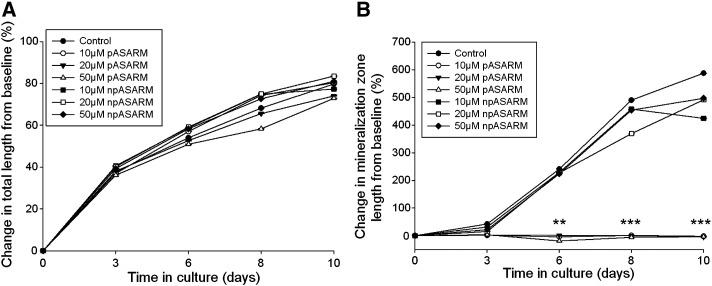 https://cdn.ncbi.nlm.nih.gov/pmc/blobs/dda7/3427007/c07f470a1516/gr9.jpg
