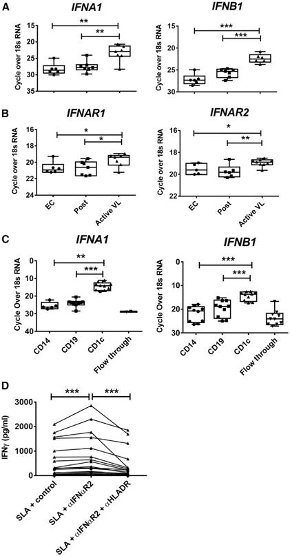 https://cdn.ncbi.nlm.nih.gov/pmc/blobs/dda7/7981274/d08816d08eaf/nihms-1668495-f0003.jpg