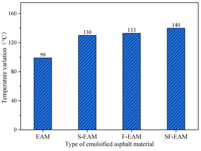 https://cdn.ncbi.nlm.nih.gov/pmc/blobs/dda8/11433002/f349c0a7f6a1/materials-17-04572-g013.jpg