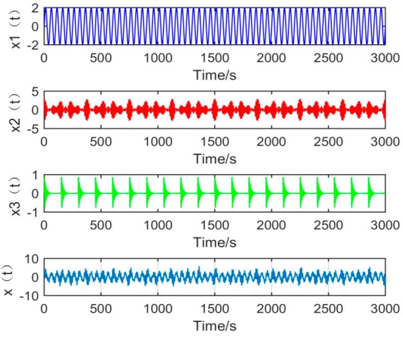 https://cdn.ncbi.nlm.nih.gov/pmc/blobs/dda9/6339200/6564de8340b5/sensors-19-00062-g006.jpg