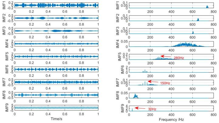 https://cdn.ncbi.nlm.nih.gov/pmc/blobs/dda9/6339200/b4c290c86c53/sensors-19-00062-g010.jpg