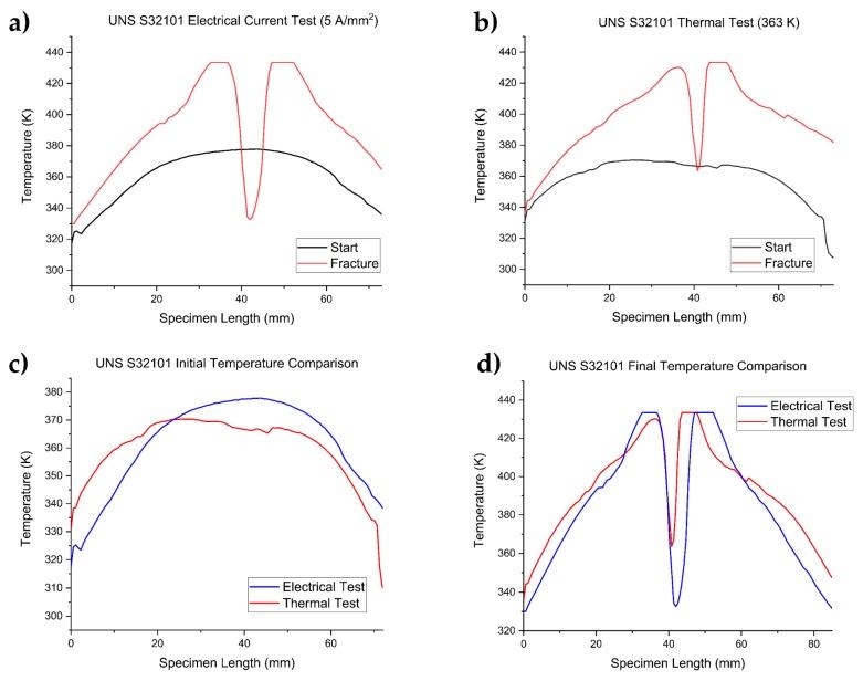 https://cdn.ncbi.nlm.nih.gov/pmc/blobs/dda9/6630513/9b272bb053dc/materials-12-01911-g005.jpg