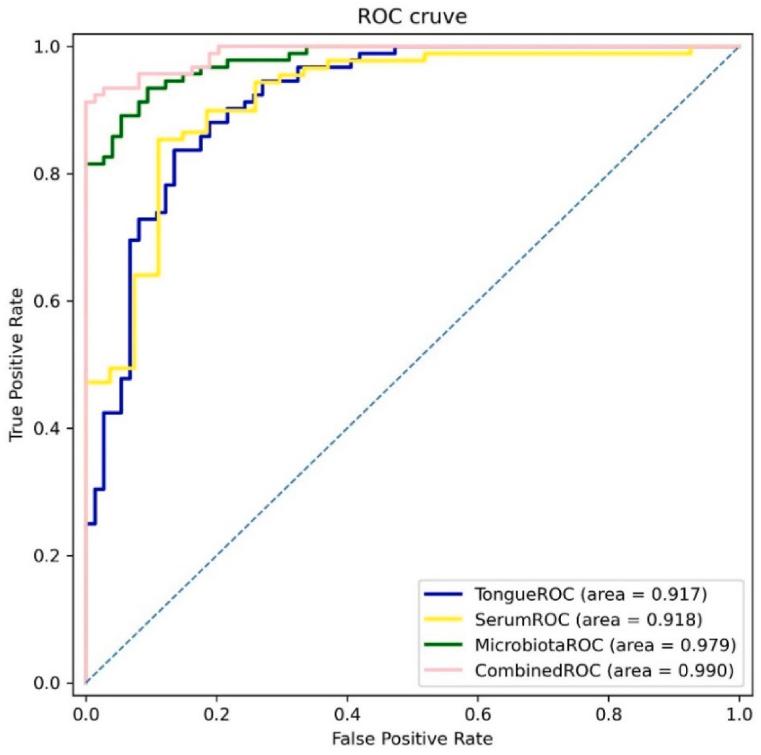 https://cdn.ncbi.nlm.nih.gov/pmc/blobs/ddaa/11015139/6c83a935f259/gr9.jpg