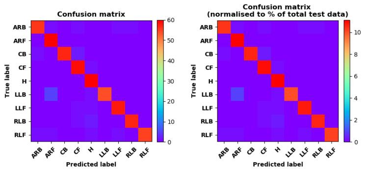 https://cdn.ncbi.nlm.nih.gov/pmc/blobs/ddab/7248737/49a88bbeb710/sensors-20-02574-g018.jpg