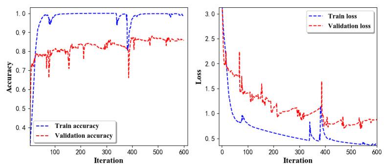 https://cdn.ncbi.nlm.nih.gov/pmc/blobs/ddab/7248737/81028f4713a1/sensors-20-02574-g013.jpg