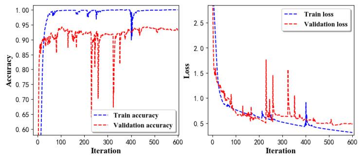 https://cdn.ncbi.nlm.nih.gov/pmc/blobs/ddab/7248737/f8dc7c26e58a/sensors-20-02574-g015.jpg