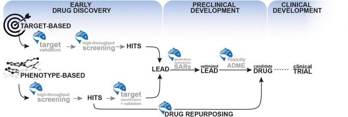 https://cdn.ncbi.nlm.nih.gov/pmc/blobs/ddab/9298522/318ad564387d/fnmol-15-944693-g002.jpg