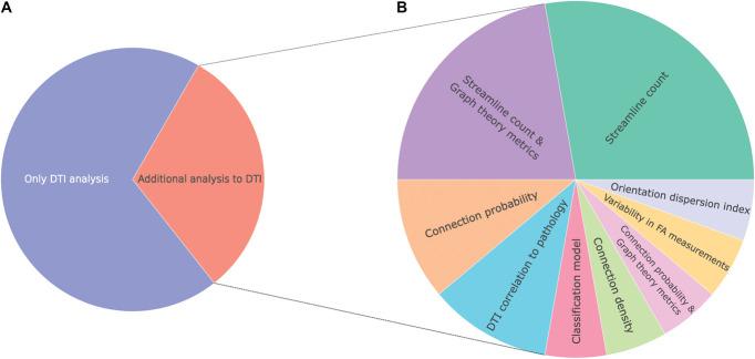 https://cdn.ncbi.nlm.nih.gov/pmc/blobs/ddac/11726505/8d6495a9586d/jop-166-243-g005.jpg