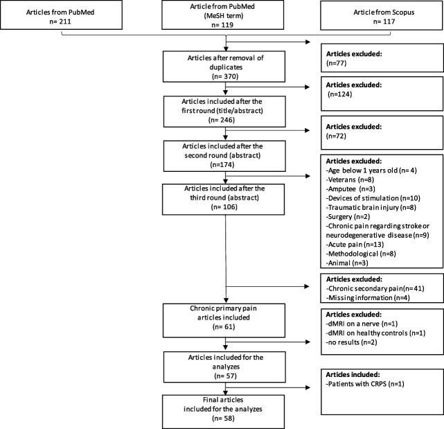 https://cdn.ncbi.nlm.nih.gov/pmc/blobs/ddac/11726505/970a5e1b40ee/jop-166-243-g001.jpg