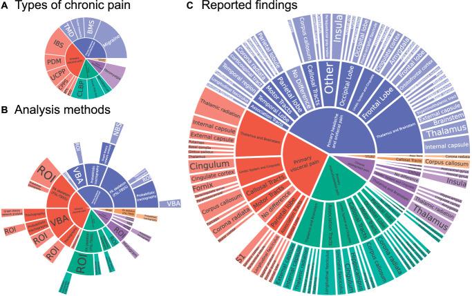 https://cdn.ncbi.nlm.nih.gov/pmc/blobs/ddac/11726505/ac3198b83b67/jop-166-243-g003.jpg