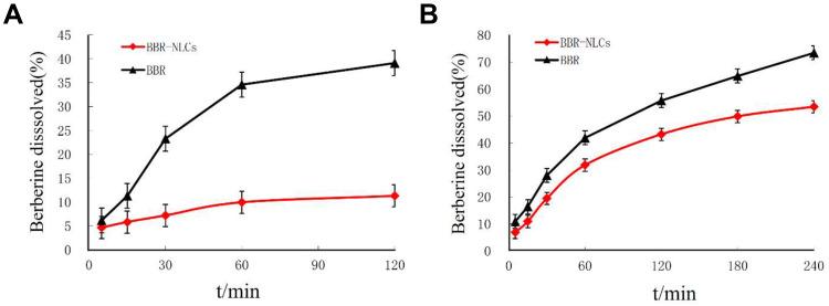 https://cdn.ncbi.nlm.nih.gov/pmc/blobs/ddae/7280064/37cdd381be60/IJN-15-3937-g0003.jpg
