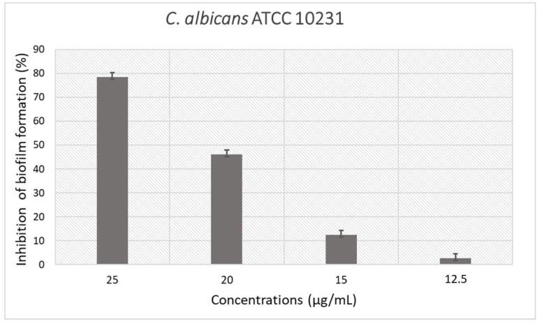 https://cdn.ncbi.nlm.nih.gov/pmc/blobs/ddae/9774249/da4fbaec00de/antibiotics-11-01792-g001.jpg