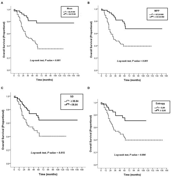 https://cdn.ncbi.nlm.nih.gov/pmc/blobs/ddaf/8329959/cafdec8e2216/fbioe-09-695305-g0004.jpg