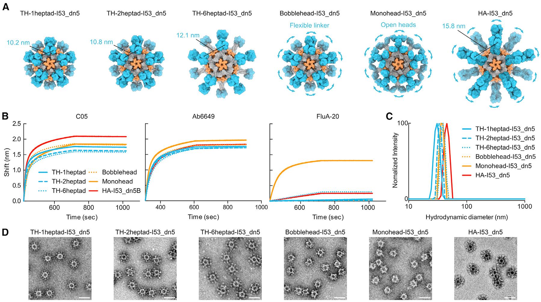 https://cdn.ncbi.nlm.nih.gov/pmc/blobs/ddb3/10801709/f69ce1edabcf/nihms-1954796-f0003.jpg