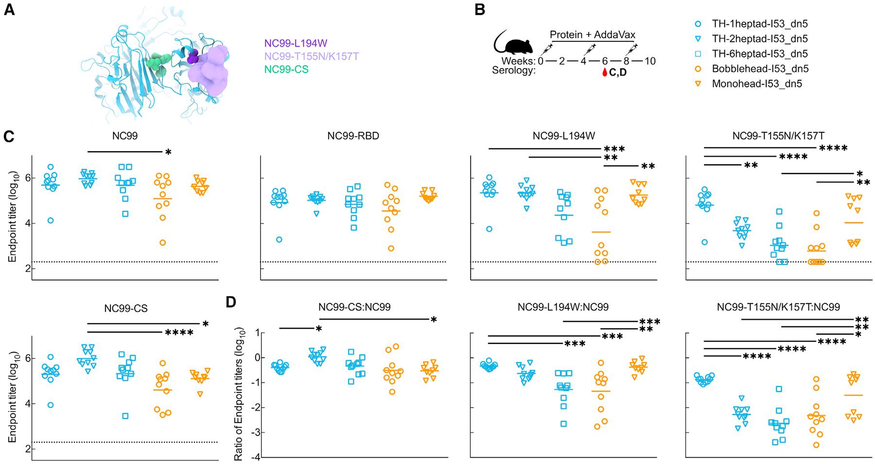 https://cdn.ncbi.nlm.nih.gov/pmc/blobs/ddb3/10801709/fc998633cb34/nihms-1954796-f0006.jpg