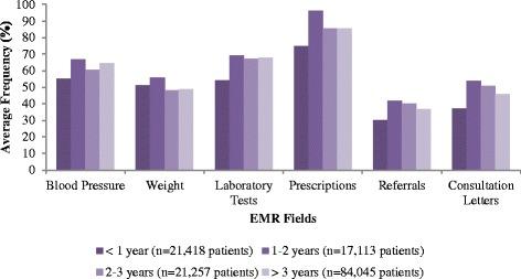 https://cdn.ncbi.nlm.nih.gov/pmc/blobs/ddb4/4535372/98b3a48df4e4/12911_2015_195_Fig2_HTML.jpg
