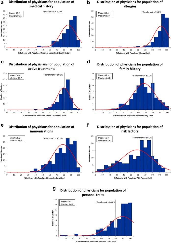 https://cdn.ncbi.nlm.nih.gov/pmc/blobs/ddb4/4535372/da2b950d2da5/12911_2015_195_Fig5_HTML.jpg