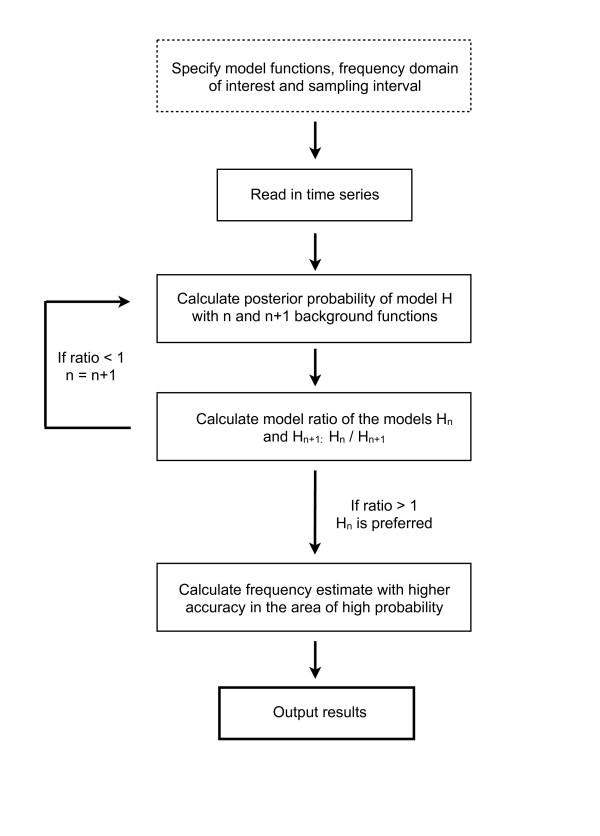 https://cdn.ncbi.nlm.nih.gov/pmc/blobs/ddb5/3149002/060bb183aa4e/1752-0509-5-97-7.jpg