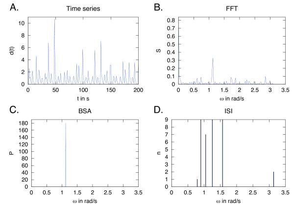 https://cdn.ncbi.nlm.nih.gov/pmc/blobs/ddb5/3149002/98aa3066362c/1752-0509-5-97-4.jpg