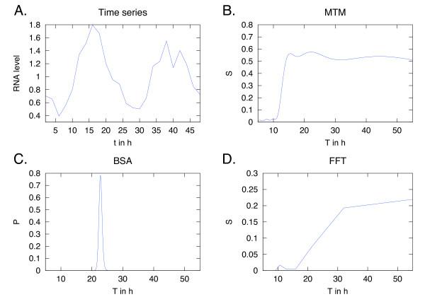 https://cdn.ncbi.nlm.nih.gov/pmc/blobs/ddb5/3149002/abfc57a0f846/1752-0509-5-97-6.jpg